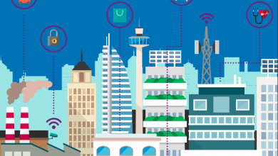 KPMG-proptech-survey-2018