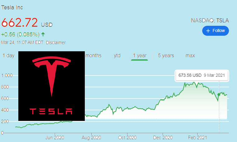 Tesla image