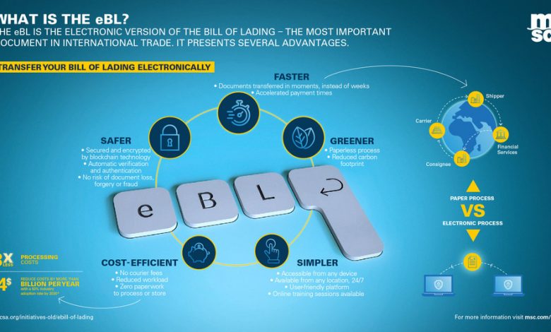 MSC_eBL_Infographic