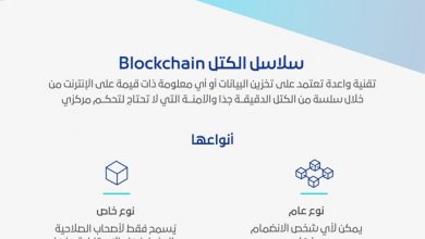 saudi arabia blockchain challenge