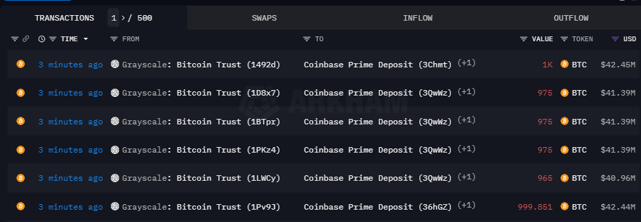 10000 BTC deposited today - Coinbase - Grayscale