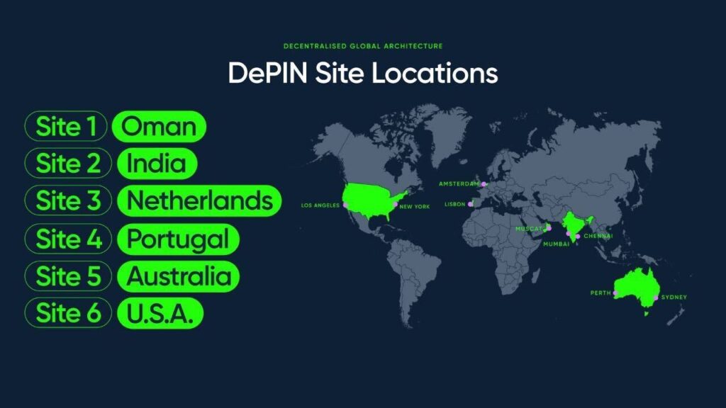 Future sites for Serenity Shield DePIN