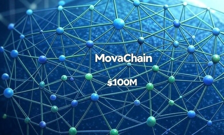 movachain - aqua1 foundation - geoNova - blockchain news - UAE - abu Dhabi - dubai - MENA - Middle East- global blockchain payments- investment - funding- blockchain infrastructure
