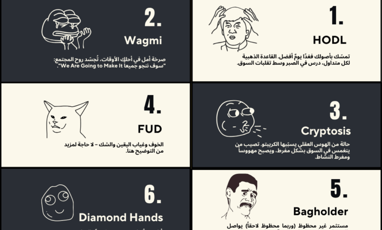 دليل مصطلحات الكريبتو